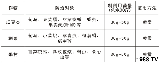 2.4%���S�������ܴ��E�R�᣿2.4%���S������ʹ�÷�����