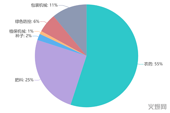 第三十六屆全國植保信息交流暨農(nóng)藥械交易會